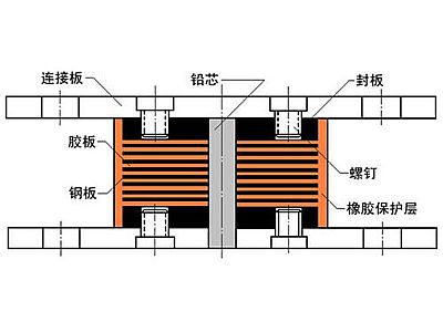 林州市抗震支座施工-普通板式橡胶支座厂家